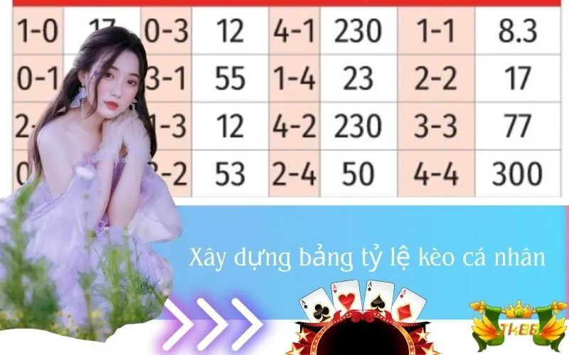 Xây dựng bảng tỷ lệ kèo cá nhân